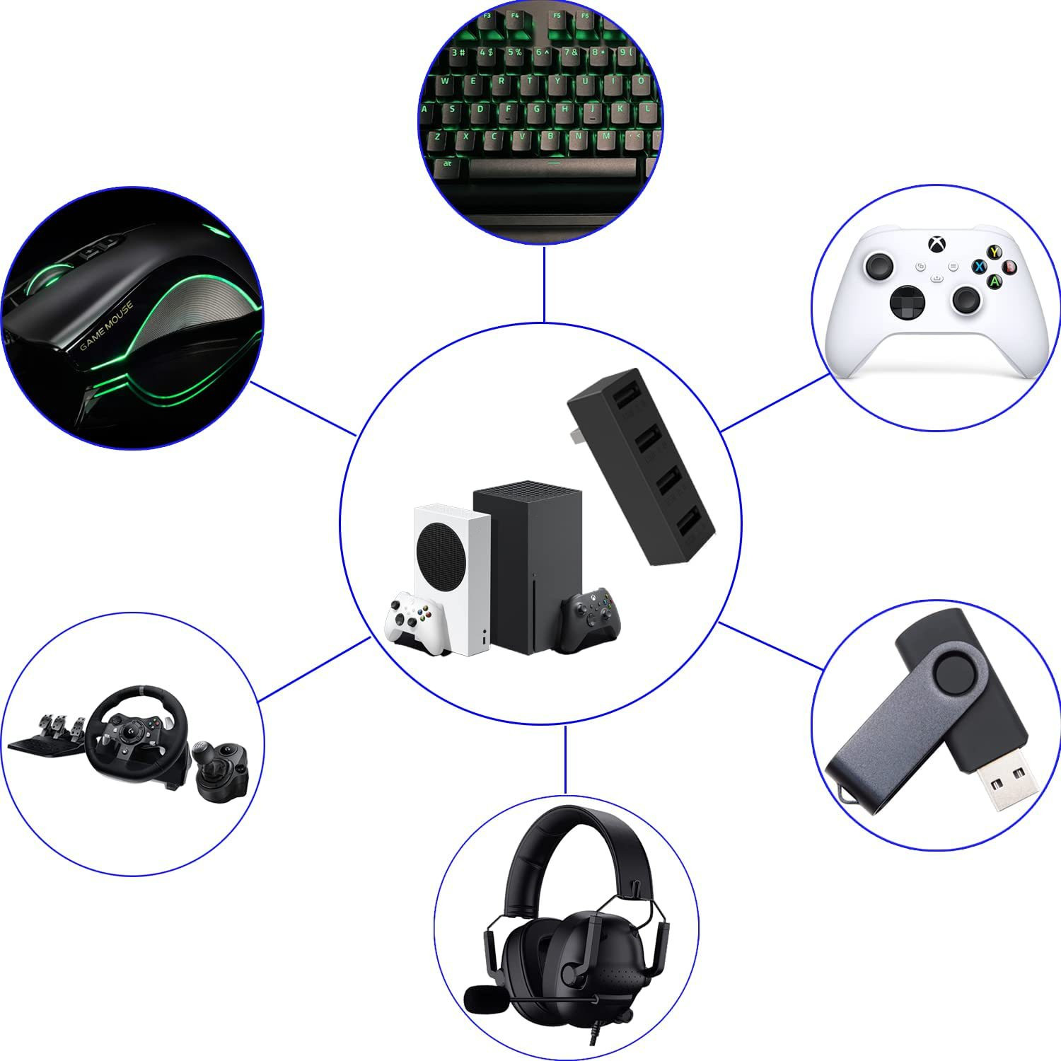 4 Port USB2.0 Hub For Xbox Ser - Gaming Console Usb ulasan dan harga